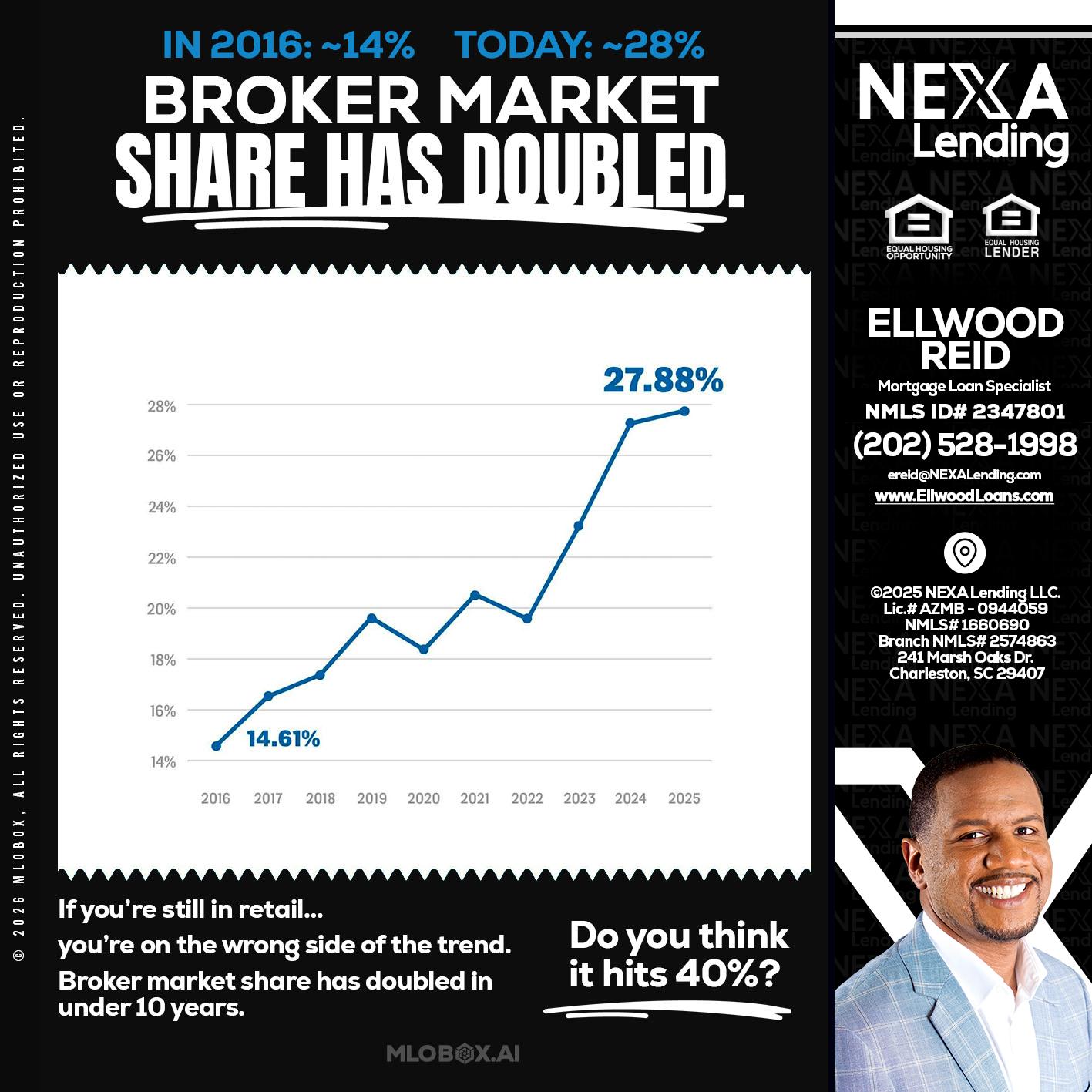 BROKER MARKET - Ellwood Reid -Mortgage Loan specialist