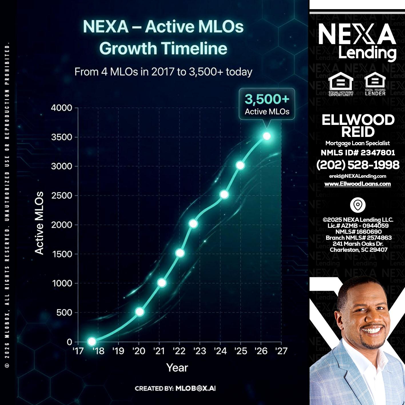 3500 MLOs - Ellwood Reid -Mortgage Loan specialist